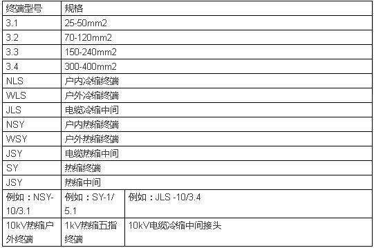 電線電纜載流量一覽表(圖6) https://ss1.baidu.com/6ONXsjip0QIZ8tyhnq/it/u=1946750398,2488405185&fm=173&s=1AAA7023139F45C85AD501DA0000C0B1&w=541&h=359&img.JPEG