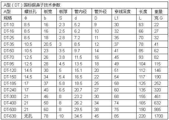 電線電纜載流量一覽表(圖7) https://ss2.baidu.com/6ONYsjip0QIZ8tyhnq/it/u=893137721,1712665772&fm=173&s=1A287823918F64EA0CF5E1DF000080B1&w=542&h=386&img.JPEG