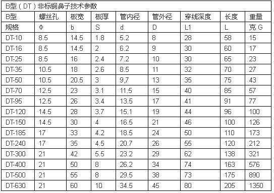 電線電纜載流量一覽表(圖8) https://ss1.baidu.com/6ONXsjip0QIZ8tyhnq/it/u=1471502920,832467626&fm=173&s=1EAA7023B18F60EA4C7DE0DA000080B1&w=543&h=384&img.JPEG