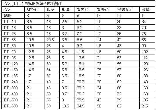 電線電纜載流量一覽表(圖9) https://ss0.baidu.com/6ONWsjip0QIZ8tyhnq/it/u=2779629423,470448239&fm=173&s=1EAA7A23958F60EA1CDDD1C60000C0B1&w=544&h=383&img.JPEG