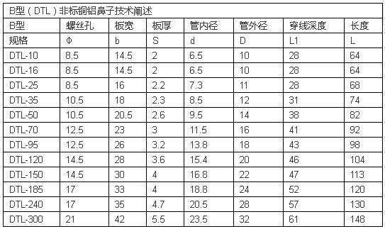電線電纜載流量一覽表(圖10) https://ss2.baidu.com/6ONYsjip0QIZ8tyhnq/it/u=4526996,3565643235&fm=173&s=3AAA74239B9F44CA5AD5A1DA000080B1&w=543&h=323&img.JPEG