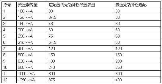 電線電纜載流量一覽表(圖13) https://ss2.baidu.com/6ONYsjip0QIZ8tyhnq/it/u=2798621054,4013781603&fm=173&s=9EAA7A23AFBC618A4AD5D5CA000080B1&w=545&h=282&img.JPEG