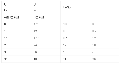 沈陽(yáng)電纜廠家為您介紹交聯(lián)電力電纜(圖1) 沈陽(yáng)電纜廠家為您介紹交聯(lián)電力電纜(圖1)